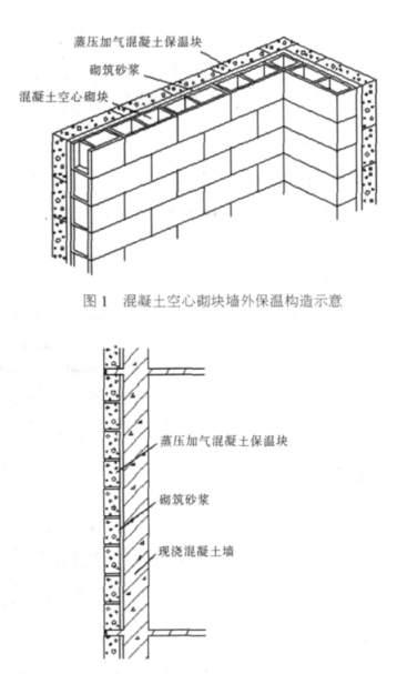 五台蒸压加气混凝土砌块复合保温外墙性能与构造